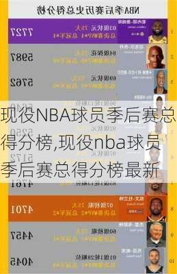 现役NBA球员季后赛总得分榜,现役nba球员季后赛总得分榜最新