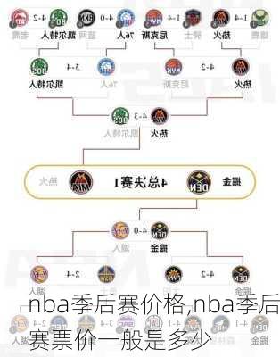 nba季后赛价格,nba季后赛票价一般是多少