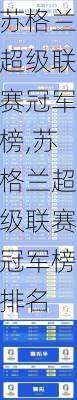 苏格兰超级联赛冠军榜,苏格兰超级联赛冠军榜排名