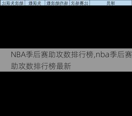 NBA季后赛助攻数排行榜,nba季后赛助攻数排行榜最新