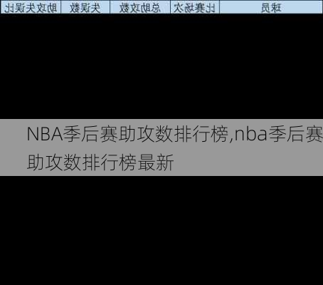 NBA季后赛助攻数排行榜,nba季后赛助攻数排行榜最新