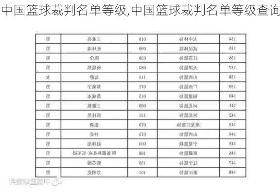 中国篮球裁判名单等级,中国篮球裁判名单等级查询