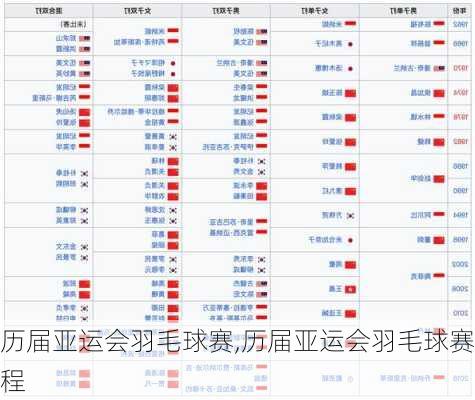 历届亚运会羽毛球赛,历届亚运会羽毛球赛程