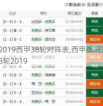 2019西甲38轮对阵表,西甲战况38轮2019