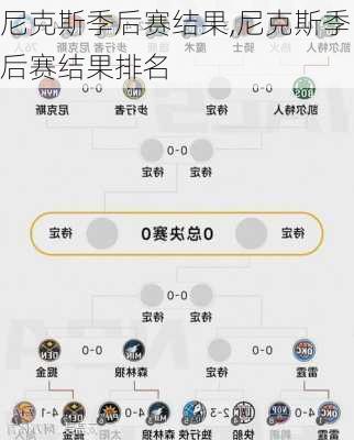 尼克斯季后赛结果,尼克斯季后赛结果排名