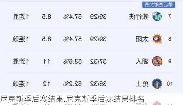 尼克斯季后赛结果,尼克斯季后赛结果排名