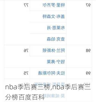 nba季后赛三榜,nba季后赛三分榜百度百科