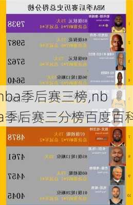 nba季后赛三榜,nba季后赛三分榜百度百科