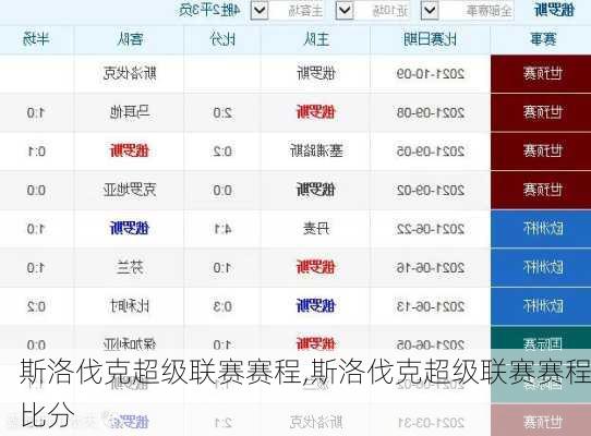 斯洛伐克超级联赛赛程,斯洛伐克超级联赛赛程比分