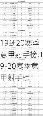 19到20赛季意甲射手榜,19-20赛季意甲射手榜