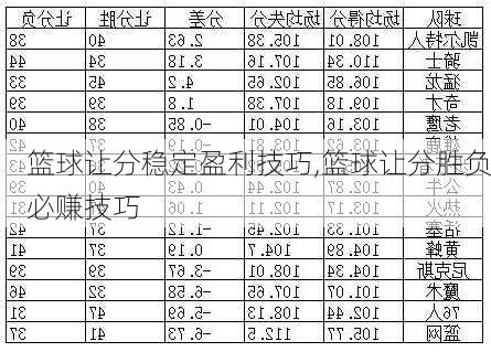 篮球让分稳定盈利技巧,篮球让分胜负必赚技巧