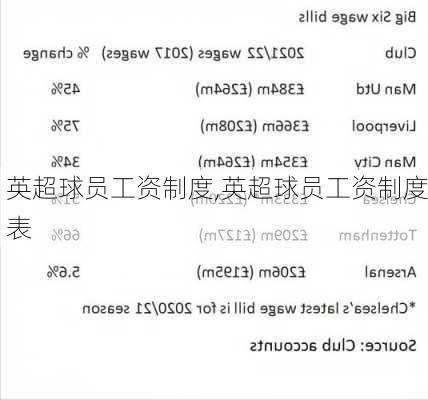 英超球员工资制度,英超球员工资制度表