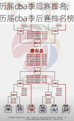 历届cba季后赛排名,历届cba季后赛排名榜