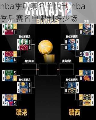 nba季后赛名单限制,nba季后赛名单限制多少场