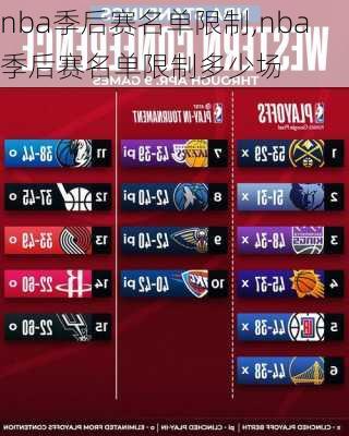 nba季后赛名单限制,nba季后赛名单限制多少场