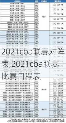 2021cba联赛对阵表,2021cba联赛比赛日程表