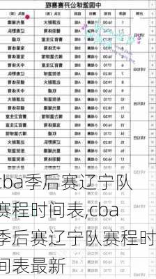 cba季后赛辽宁队赛程时间表,cba季后赛辽宁队赛程时间表最新