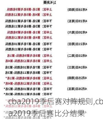 cba2019季后赛对阵规则,cba2019季后赛比分结果