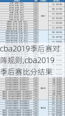 cba2019季后赛对阵规则,cba2019季后赛比分结果