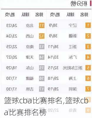 篮球cba比赛排名,篮球cba比赛排名榜