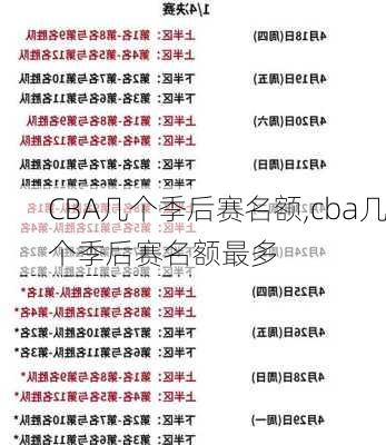 CBA几个季后赛名额,cba几个季后赛名额最多