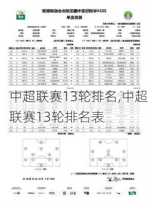 中超联赛13轮排名,中超联赛13轮排名表