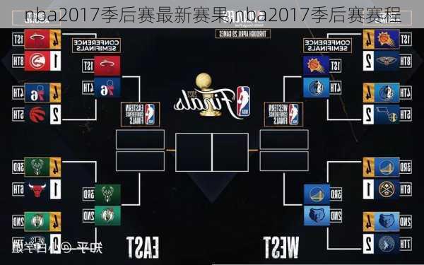 nba2017季后赛最新赛果,nba2017季后赛赛程