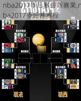 nba2017季后赛最新赛果,nba2017季后赛赛程