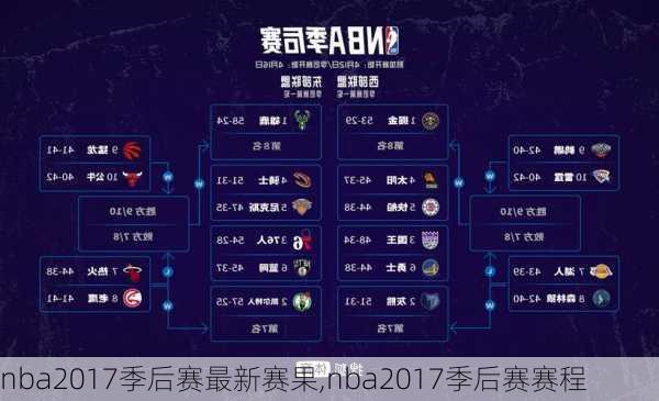 nba2017季后赛最新赛果,nba2017季后赛赛程