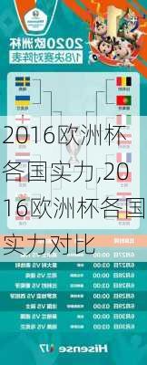 2016欧洲杯各国实力,2016欧洲杯各国实力对比