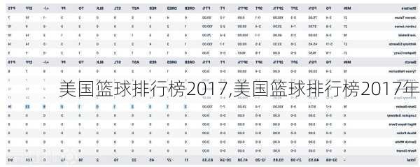 美国篮球排行榜2017,美国篮球排行榜2017年