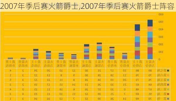 2007年季后赛火箭爵士,2007年季后赛火箭爵士阵容