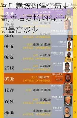 季后赛场均得分历史最高,季后赛场均得分历史最高多少