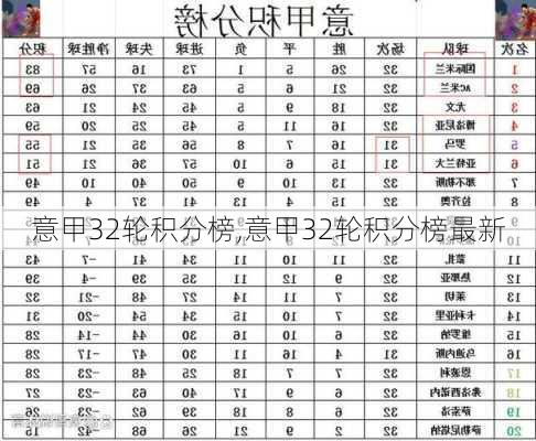 意甲32轮积分榜,意甲32轮积分榜最新