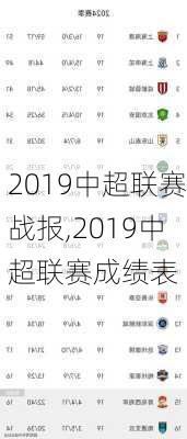 2019中超联赛战报,2019中超联赛成绩表