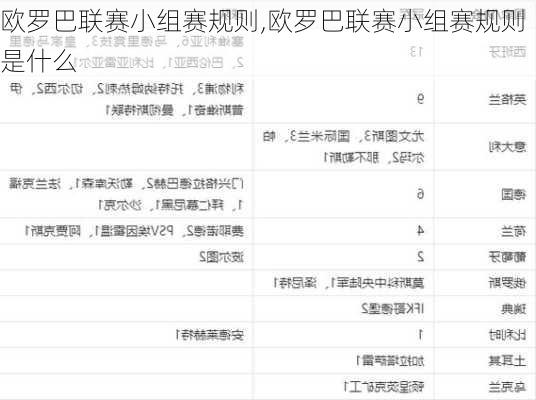 欧罗巴联赛小组赛规则,欧罗巴联赛小组赛规则是什么