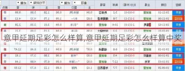 意甲延期足彩怎么样算,意甲延期足彩怎么样算中奖