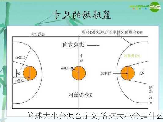 篮球大小分怎么定义,篮球大小分是什么