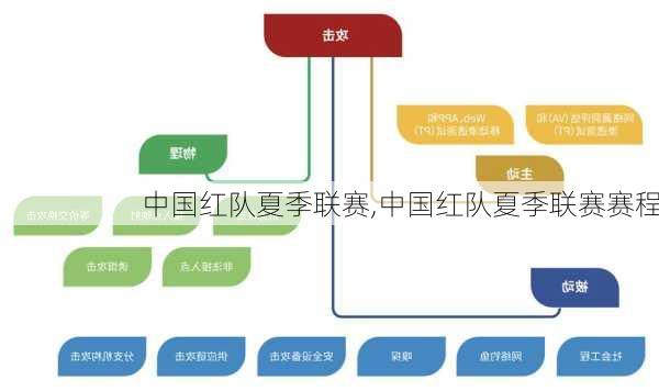 中国红队夏季联赛,中国红队夏季联赛赛程