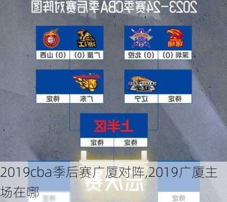 2019cba季后赛广厦对阵,2019广厦主场在哪