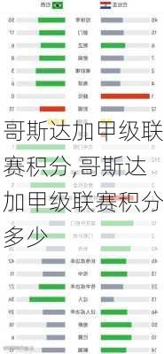 哥斯达加甲级联赛积分,哥斯达加甲级联赛积分多少