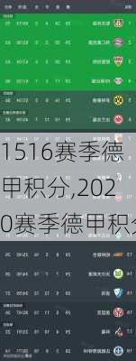 1516赛季德甲积分,2020赛季德甲积分