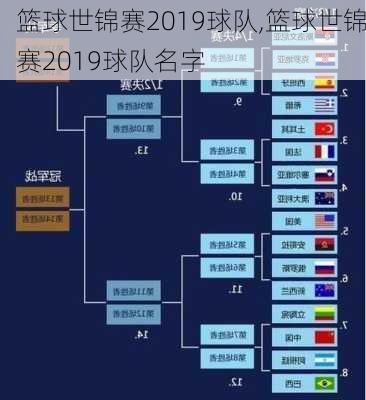 篮球世锦赛2019球队,篮球世锦赛2019球队名字