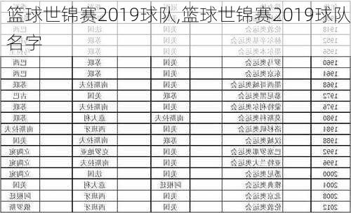 篮球世锦赛2019球队,篮球世锦赛2019球队名字