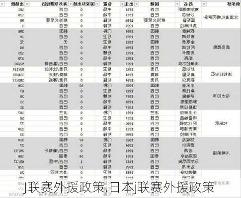 J联赛外援政策,日本j联赛外援政策