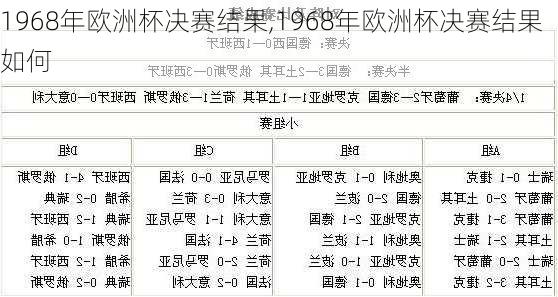 1968年欧洲杯决赛结果,1968年欧洲杯决赛结果如何