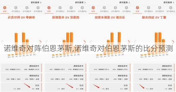 诺维奇对阵伯恩茅斯,诺维奇对伯恩茅斯的比分预测