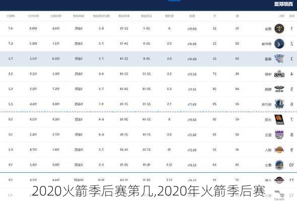 2020火箭季后赛第几,2020年火箭季后赛