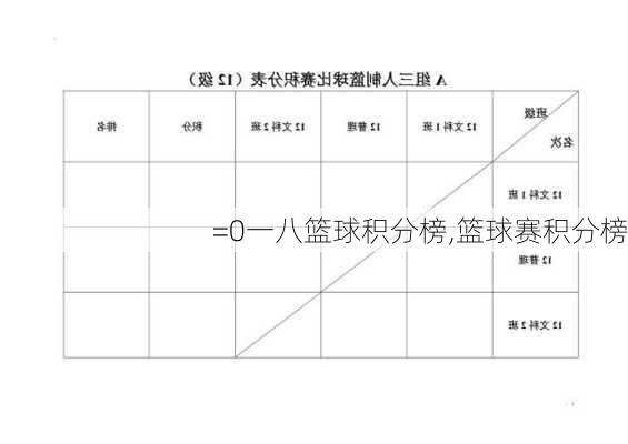 =0一八篮球积分榜,篮球赛积分榜