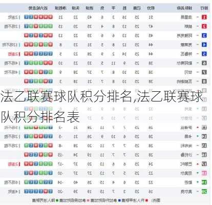 法乙联赛球队积分排名,法乙联赛球队积分排名表